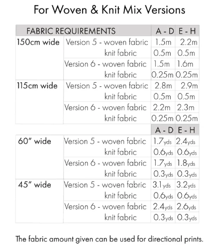 Sew Love Patterns - The Whitcomb Top - Digital Download or A0 Print + PDF