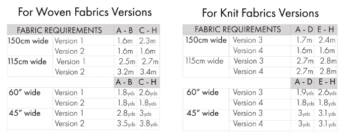 Sew Love Patterns - The Whitcomb Top - Digital Download or A0 Print + PDF
